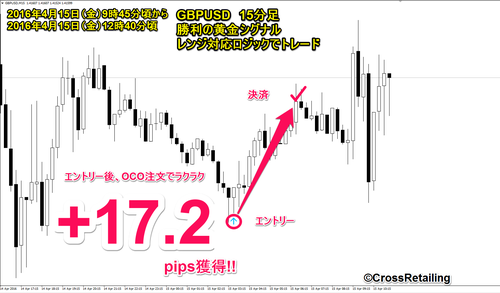 勝利の黄金シグナル・2016年04月15日17.2pips.png