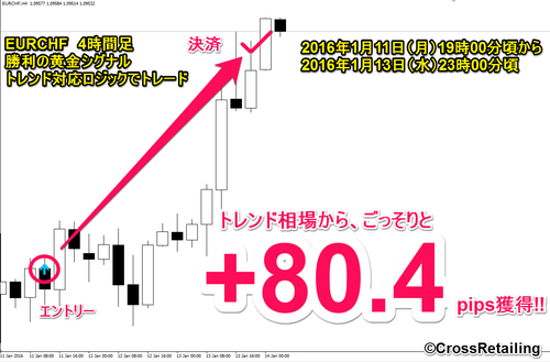 勝利の黄金シグナル・2016年1月11日80.4pips.png