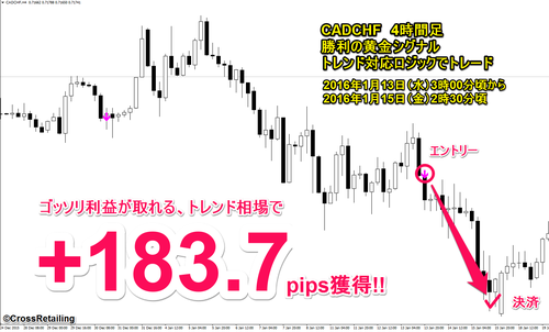 勝利の黄金シグナル・2016年1月13日183.7pips.png