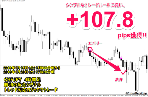 勝利の黄金シグナル・2016年1月15日107.8pips.png