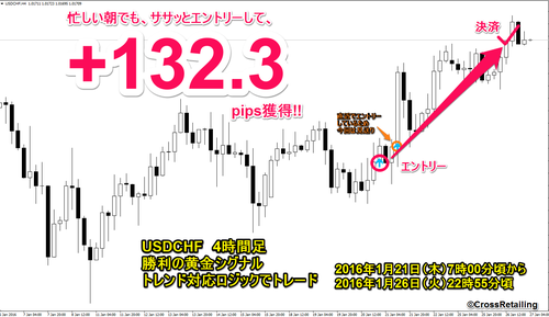 勝利の黄金シグナル・2016年1月21日132.3pips.png