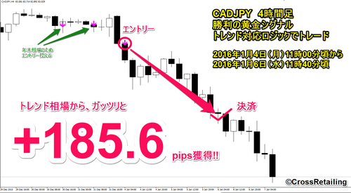 勝利の黄金シグナル・2016年1月4日185.6pips.png