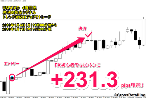 勝利の黄金シグナル・2016年1月7日231.3pips.png