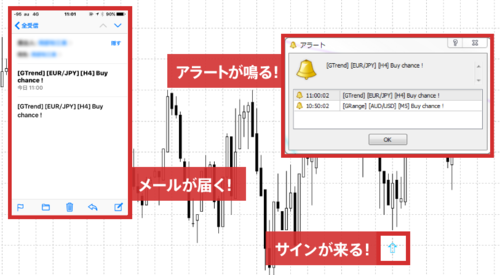 勝利の黄金シグナル・4エントリーチャンスは3つお知らせ.PNG